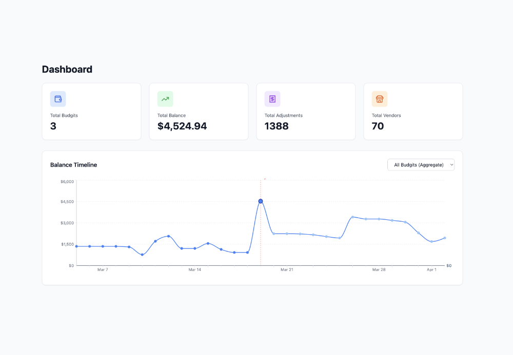 Budgit dashboard and menu