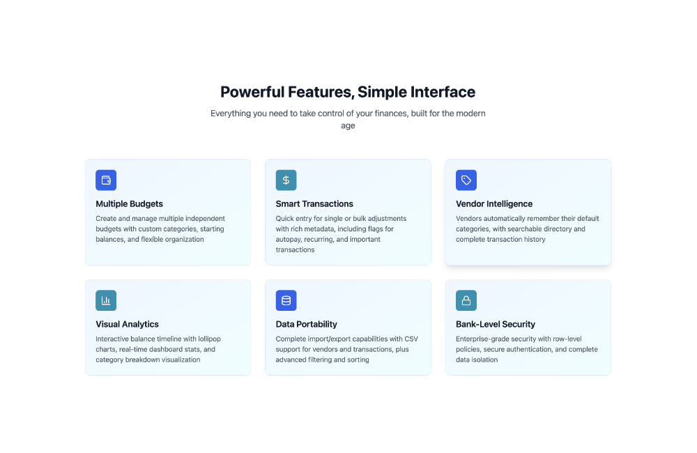Budgit features overview