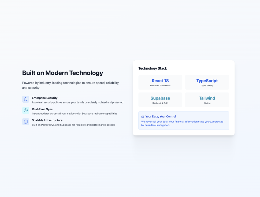 Budgit modern frameworks