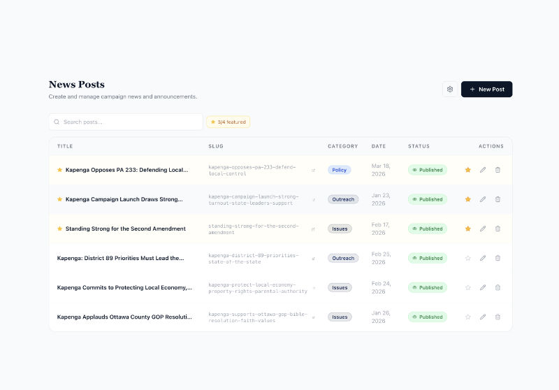 Kapenga for Michigan campaign dashboard